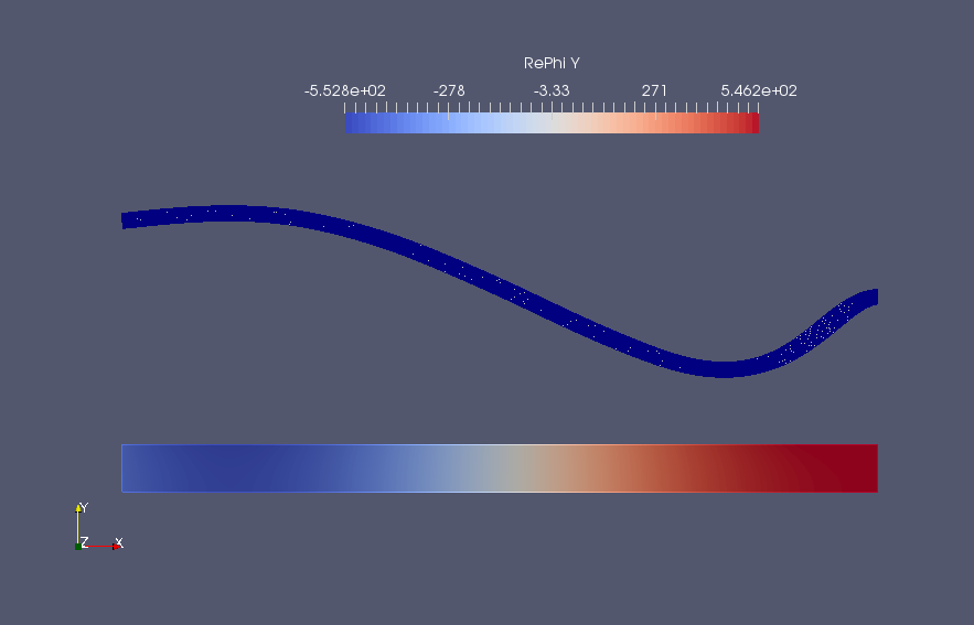 Vibration of an uniform ice--shelf