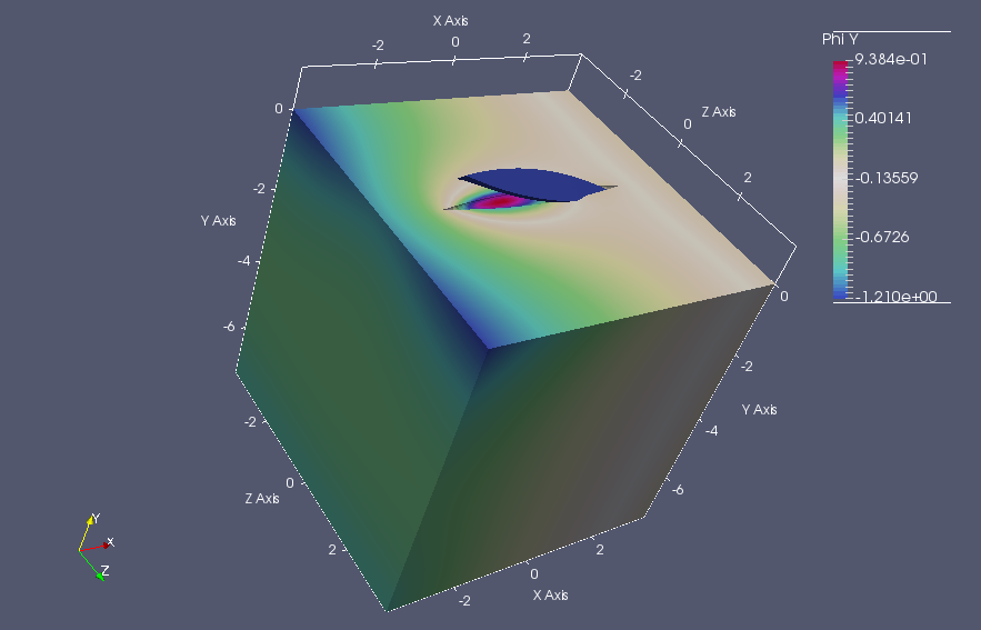 3D Vibration of a boat